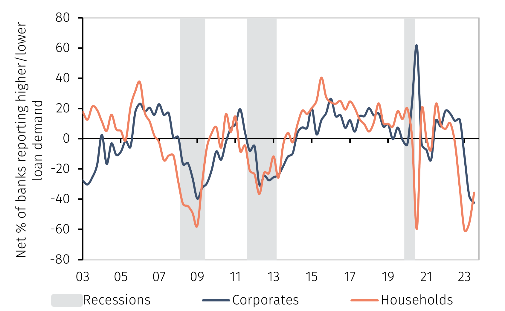 Chart 3.png